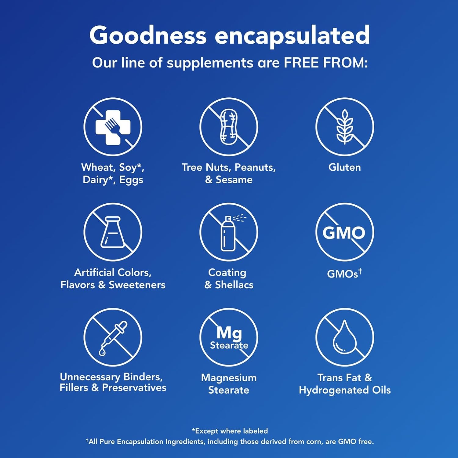 Pure Encapsulations Potassium (Citrate) - Essential Electrolyte Supplement to Support Nerve & Muscle Function, Adrenals, Hormones, Heart Health & Energy* - Potassium Citrate Capsule - Image 5