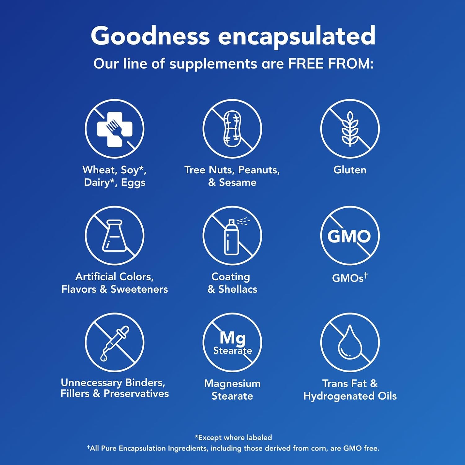 Pure Encapsulations Magnesium (Glycinate) - Supplement to Support Stress Relief, Sleep, Heart Health, Nerves, Muscles, and Metabolism* - with Magnesium Glycinate - Image 5