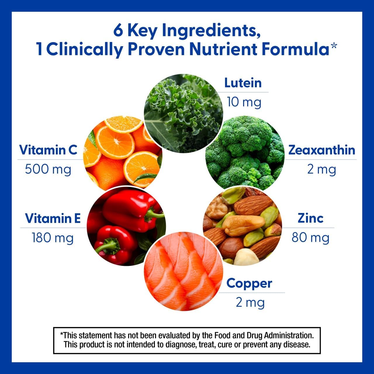 PreserVision AREDS 2 Eye Vitamins, #1 Eye Doctor Recommended Brand, Lutein and Zeaxanthin Supplement with Vitamin C, Vitamin E, Zinc, and Copper, 130 Softgels (Minigels) - Image 2