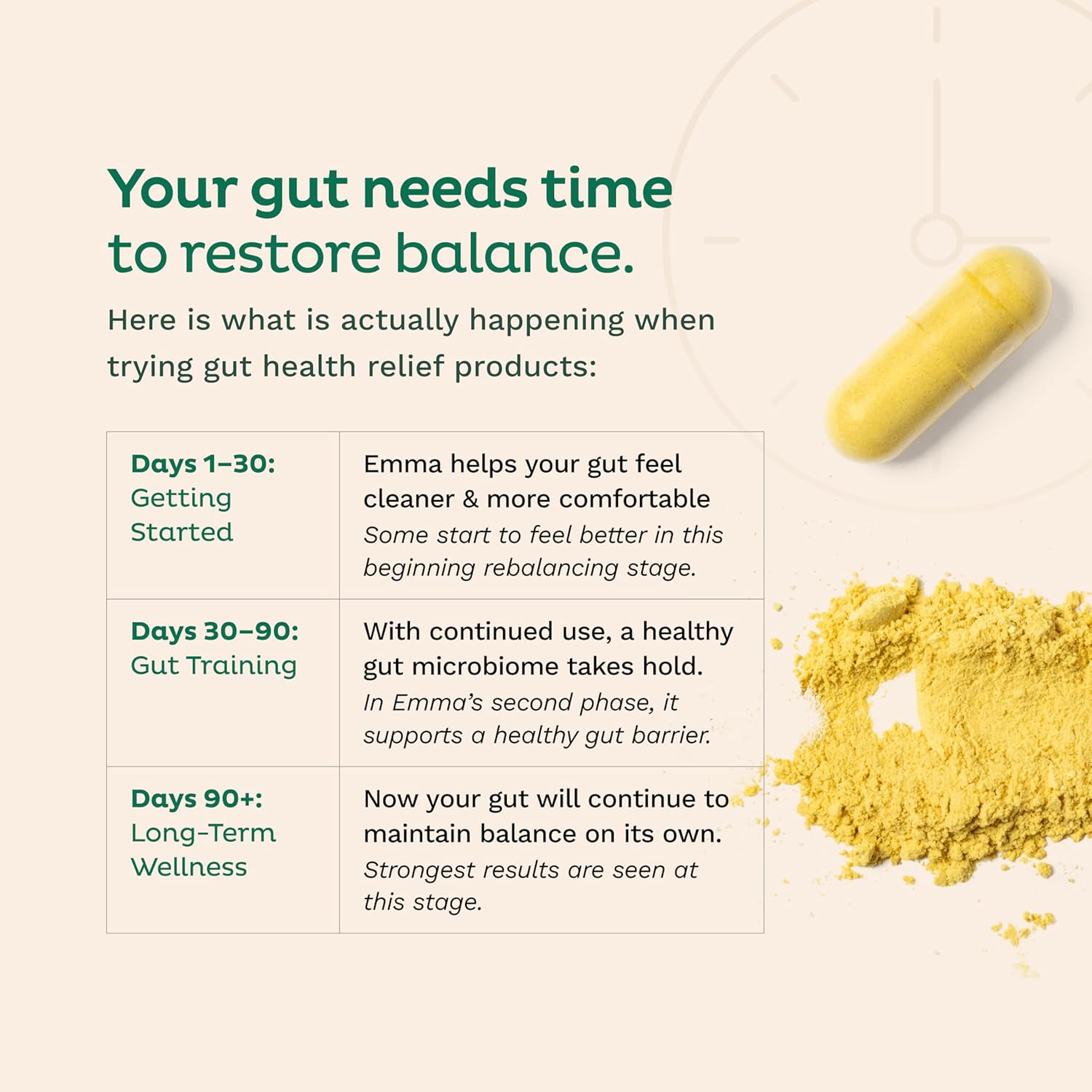 Emma Gut Health Relief Supplement - 60 Capsules - Image 5